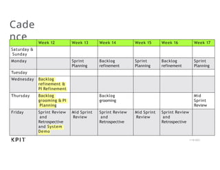 Cade
nce Week 12 Week 13 Week 14 Week 15 Week 16 Week 17
Saturday &
Sunday
Monday Sprint
Planning
Backlog
refinement
Sprint
Planning
Backlog
refinement
Sprint
Planning
Tuesday
Wednesday Backlog
refinement &
PI Refinement
Thursday Backlog
grooming & PI
Planning
Backlog
grooming
Mid
Sprint
Review
Friday Sprint Review
and
Retrospective
and System
Demo
Mid Sprint
Review
Sprint Review
and
Retrospective
Mid Sprint
Review
Sprint Review
and
Retrospective
1/18/2023
 