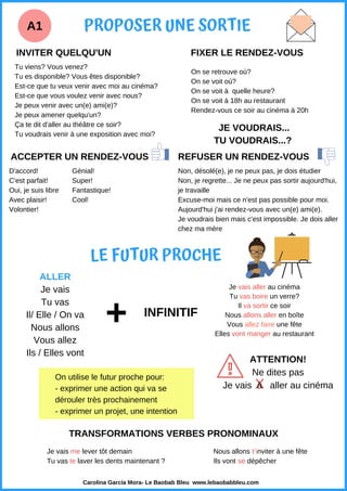 A1
Carolina García Mora- Le Baobab Bleu www.lebaobabbleu.com
PROPOSER UNE SORTIE
INFINITIF
Tu viens? Vous venez?
Tu es disponible? Vous êtes disponible?
Est-ce que tu veux venir avec moi au cinéma?
Est-ce que vous voulez venir avec nous?
Je peux venir avec un(e) ami(e)?
Je peux amener quelqu'un?
Ça te dit d'aller au théâtre ce soir?
Tu voudrais venir à une exposition avec moi?
On se retrouve où?
On se voit où?
On se voit à quelle heure?
On se voit à 18h au restaurant
Rendez-vous ce soir au cinéma à 20h
INVITER QUELQU'UN
ALLER
Je vais
Tu vas
Il/ Elle / On va
Nous allons
Vous allez
Ils / Elles vont
ACCEPTER UN RENDEZ-VOUS REFUSER UN RENDEZ-VOUS
D'accord!
C'est parfait!
Oui, je suis libre
Avec plaisir!
Volontier!
Génial!
Super!
Fantastique!
Cool!
On utilise le futur proche pour:
- exprimer une action qui va se
dérouler très prochainement
- exprimer un projet, une intention
JE VOUDRAIS...
TU VOUDRAIS...?
Je vais aller au cinéma
Tu vas boire un verre?
Il va sortir ce soir
Nous allons aller en boîte
Vous allez faire une fête
Elles vont manger au restaurant
+
FIXER LE RENDEZ-VOUS
Non, désolé(e), je ne peux pas, je dois étudier
Non, je regrette... Je ne peux pas sortir aujourd'hui,
je travaille
Excuse-moi mais ce n'est pas possible pour moi.
Aujourd'hui j'ai rendez-vous avec un(e) ami(e).
Je voudrais bien mais c'est impossible. Je dois aller
chez ma mère
LE FUTUR PROCHE
X
ATTENTION!
Ne dites pas
Je vais à aller au cinéma
TRANSFORMATIONS VERBES PRONOMINAUX
Je vais me lever tôt demain Nous allons t’inviter à une fête
Tu vas te laver les dents maintenant ? Ils vont se dépêcher
 