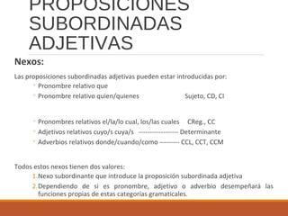 PROPOSICIONES
SUBORDINADAS
ADJETIVAS
Nexos:
Las proposiciones subordinadas adjetivas pueden estar introducidas por:
◦ Pronombre relativo que
◦ Pronombre relativo quien/quienes Sujeto, CD, CI
◦ Pronombres relativos el/la/lo cual, los/las cuales CReg., CC
◦ Adjetivos relativos cuyo/s cuya/s ------------------ Determinante
◦ Adverbios relativos donde/cuando/como --------- CCL, CCT, CCM
Todos estos nexos tienen dos valores:
1.Nexo subordinante que introduce la proposición subordinada adjetiva
2.Dependiendo de si es pronombre, adjetivo o adverbio desempeñará las
funciones propias de estas categorías gramaticales.
 