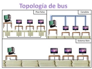 Piso Falso Canaleta
Sistema libre
 