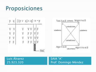 Luis Álvarez
25.923.320

SAIA “A”
Prof: Domingo Méndez

 