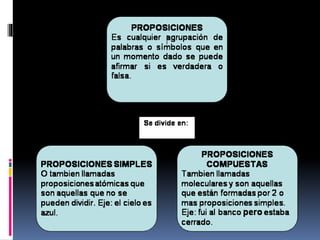Proposiciones