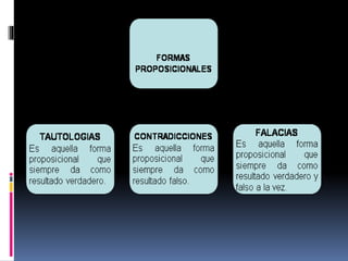 Proposiciones