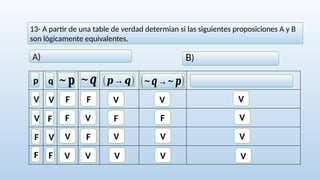 13- A partir de una table de verdad determian si las siguientes proposiciones A y B
son lògicamente equivalentes.
A) B)
p q (∼𝒒→∼𝒑)
(𝒑→𝒒)
∼𝐩 ∼𝒒
V
V
F
F
V
F
V
F
F
F
V
V
F
V
F
V
F
V
V
V
V
V
F
V V
V
V
V
 