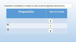 Responde V (verdadero) o F (falso) en cada una de las siguientes afirmaciones:
Proposición Valor de verdad
2)
3)
V
V
v
 