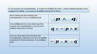 No es cierto que (los insectos son
invertebrados y 4 no es múltiplo de 8).
4 es múltiplo de 8 o no es cierto que (los
insectos son invertebrados y la Luna es el
satélite natural de la Tierra).
Si no es cierto que (si los insectos son
invertebrados, entonces la Luna es el satélite
natural de la Tierra) entonces, 4 es múltiplo
de 8.
(𝒑 ∧ 𝒒)
𝒒∨∼( 𝒑∧ 𝒔)
∼( 𝒑→ 𝒔) →𝒒
P: Los insectos son invertebrados. q: Cuatro es múltiplo de ocho. r: Toda cantidad elevada a cero
es igual a la unidad. s: La Luna es el satélite natural de la Tierra.
 