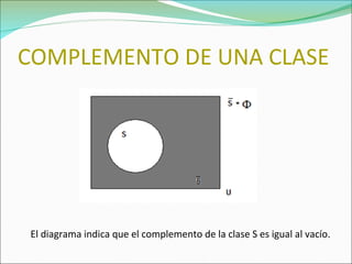 COMPLEMENTO DE UNA CLASE El diagrama indica que el complemento de la clase S es igual al vacío. 