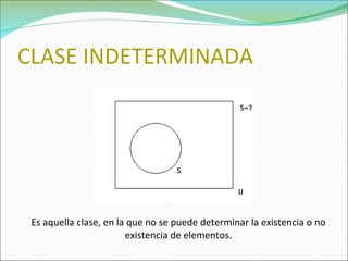CLASE INDETERMINADA Es aquella clase, en la que no se puede determinar la existencia o no existencia de elementos. 