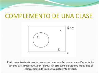 COMPLEMENTO DE UNA CLASE Es el conjunto de elementos que no pertenecen a la clase en mención, se indica por una barra superpuesta en la letra.  En este caso el diagrama indica que el complemento de la clase S es diferente al vacío. 