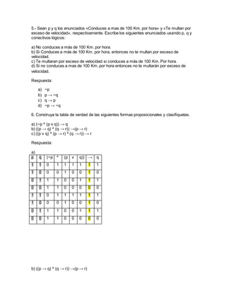 5.- Sean p y q los enunciados «Conduces a mas de 100 Km. por hora» y «Te multan por 
exceso de velocidad», respectivamente. Escribe los siguientes enunciados usando p, q y 
conectivos lógicos: 
a) No conduces a más de 100 Km. por hora. 
b) Si Conduces a más de 100 Km. por hora, entonces no te multan por exceso de 
velocidad. 
c) Te multaran por exceso de velocidad si conduces a más de 100 Km. Por hora. 
d) Si no conduces a mas de 100 Km. por hora entonces no te multarán por exceso de 
velocidad. 
Respuesta: 
a) ~p 
b) p → ~q 
c) q → p 
d) ~p → ~q 
6. Construya la tabla de verdad de las siguientes formas proposicionales y clasifíquelas. 
a) (~p ^ (p v q)) → q 
b) ((p → q) ^ (q → r)) →(p → r) 
c) ((p v q) ^ (p → r) ^ (q → r)) → r 
Respuesta: 
a) 
p q (~p ^ (p v q)) → q 
1 1 0 1 1 1 1 1 1 
1 0 0 0 1 0 0 1 0 
0 1 1 1 0 0 1 1 1 
0 0 1 1 0 0 0 0 0 
1 1 0 1 1 1 1 1 1 
1 0 0 0 1 0 0 1 0 
0 1 1 1 0 0 1 1 1 
0 0 1 1 0 0 0 0 0 
b) ((p → q) ^ (q → r)) →(p → r) 
 