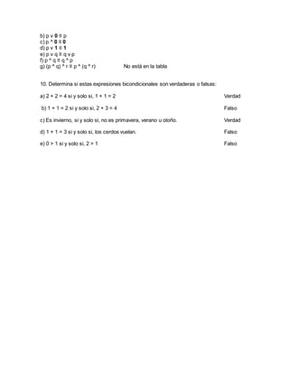 b) p v 0 ≡ p 
c) p ^ 0 ≡ 0 
d) p v 1 ≡ 1 
e) p v q ≡ q v p 
f) p ^ q ≡ q ^ p 
g) (p ^ q) ^ r ≡ p ^ (q ^ r) No está en la tabla 
10. Determina si estas expresiones bicondicionales son verdaderas o falsas: 
a) 2 + 2 = 4 si y solo si, 1 + 1 = 2 Verdad 
b) 1 + 1 = 2 si y solo si, 2 + 3 = 4 Falso 
c) Es invierno, si y solo si, no es primavera, verano u otoño. Verdad 
d) 1 + 1 = 3 si y solo si, los cerdos vuelan. Falso 
e) 0 > 1 si y solo si, 2 > 1 Falso 
