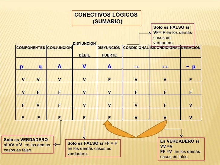 LOGICA PROPOSICIONAL