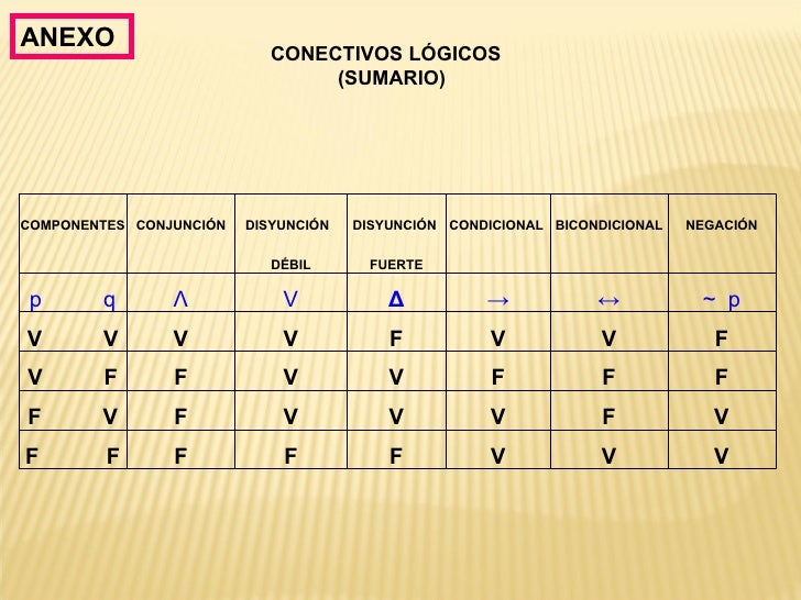 LOGICA PROPOSICIONAL