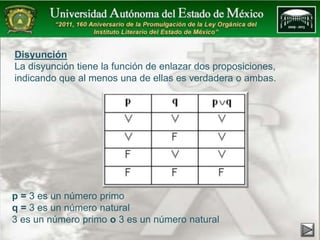 Disyunción 
La disyunción tiene la función de enlazar dos proposiciones, 
indicando que al menos una de ellas es verdadera o ambas. 
p = 3 es un número primo 
q = 3 es un número natural 
3 es un número primo o 3 es un número natural 
 