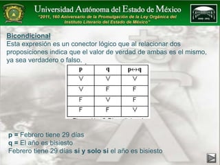 Bicondicional 
Esta expresión es un conector lógico que al relacionar dos 
proposiciones indica que el valor de verdad de ambas es el mismo, 
ya sea verdadero o falso. 
p = Febrero tiene 29 días 
q = El año es bisiesto 
Febrero tiene 29 días si y solo si el año es bisiesto 
 