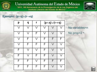 Ejemplo: (pq)(rq) 
No variables=n 
No prop=2 ⁿ 
 