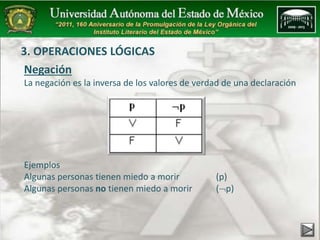 3. OPERACIONES LÓGICAS 
Negación 
La negación es la inversa de los valores de verdad de una declaración 
Ejemplos 
Algunas personas tienen miedo a morir (p) 
Algunas personas no tienen miedo a morir (p) 
 