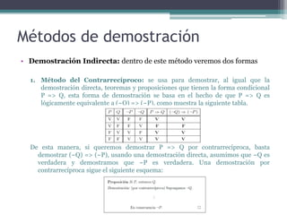 Métodos de demostración
• Demostración Indirecta: dentro de este método veremos dos formas
1. Método del Contrarrecíproco: se usa para demostrar, al igual que la
demostración directa, teoremas y proposiciones que tienen la forma condicional
P => Q, esta forma de demostración se basa en el hecho de que P => Q es
lógicamente equivalente a (~Q) => (~P), como muestra la siguiente tabla.
De esta manera, si queremos demostrar P => Q por contrarrecíproca, basta
demostrar (~Q) => (~P), usando una demostración directa, asumimos que ~Q es
verdadera y demostramos que ~P es verdadera. Una demostración por
contrarrecíproca sigue el siguiente esquema:
 