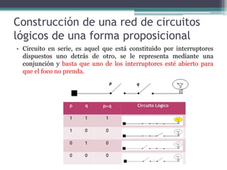 Construcción de una red de circuitos
lógicos de una forma proposicional
• Circuito en serie, es aquel que está constituido por interruptores
dispuestos uno detrás de otro, se le representa mediante una
conjunción y basta que uno de los interruptores esté abierto para
que el foco no prenda.
 