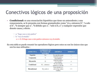 Conectivos lógicos de una proposición
• Condicional: es una enunciación hipotética que tiene un antecedente y una
consecuencia, se le presenta con formas gramaticales como “si a, entonces b”, “a solo
si b”, “b siempre que a”, “b debido que a”, “solo si b, a” y cualquier expresión que
denote causa y efecto.
a: “hago caso a mis padres”
b: “voy al estadio”
a => b: Si hago caso a mis padres entonces voy al estadio
En esta tabla se puede resumir los operadores lógicos pero estos no son los únicos sino que
son los mas utilizados :
 