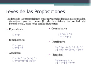 Leyes de las Proposiciones
Las leyes de las proposiciones son equivalencias lógicas que se pueden
demostrar con el desarrollo de las tablas de verdad del
bicondicional, estas leyes son las siguientes:
• Equivalencia
p = p
• Idmepotencia
p ^ p = p
p v p = p
• Asociativa
p ^ (q ^ r) = (p ^ q) ^ r
p v (q v r) = (p v q) v r
• Commutativa
p ^ q = q ^ p
p v q = q v p
• Distributiva
p ^ (q v r) = (p ^q) v (p ^ r)
p v (q ^ r) = (p v q) ^ (p v r)
• Identidad
p v 0 = p p v 1 = 1
p ^ 1 = p p ^ 0 = 0
 