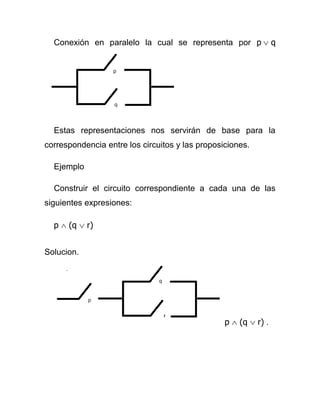 Conexión en paralelo la cual se representa por p

q

Estas representaciones nos servirán de base para la
correspondencia entre los circuitos y las proposiciones.
Ejemplo
Construir el circuito correspondiente a cada una de las
siguientes expresiones:
p

(q

r)

Solucion.

p

(q

r) .

 