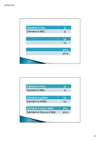 @ribeirord

Carmem é rica.
Carmem é feliz.

p
q
~p
~q
p∧q
∧
p∨ q
∨

AULA 1

Carmem é rica.
Carmem é feliz.

p
q

Carmem é pobre.
Carmem é infeliz.

~p
~q

Carmem é rica e feliz.
Carmem é rica ou é feliz

p∧q
∧
p∨ q
∨

AULA 1

10

 