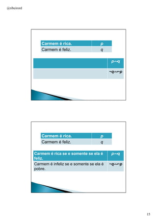 @ribeirord

Carmem é rica.
Carmem é feliz.

p
q
p↔q
~q↔~p

AULA 1

Carmem é rica.
Carmem é feliz.

p
q

Carmem é rica se e somente se ela é
feliz.
Carmem é infeliz se e somente se ela é
pobre.

p↔q
~q↔~p

AULA 1

15

 