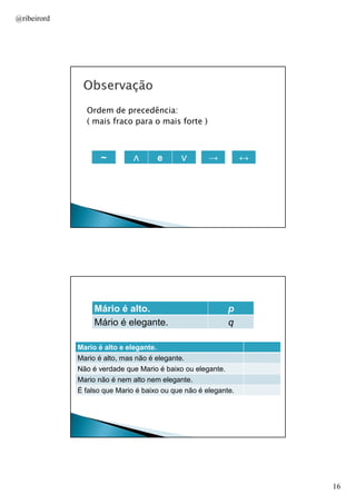 @ribeirord

Ordem de precedência:
( mais fraco para o mais forte )

~

∧

e

∨

→

↔

AULA 1

Mário é alto.
Mário é elegante.

p
q

Mario é alto e elegante.
Mario é alto, mas não é elegante.
Não é verdade que Mario é baixo ou elegante.
Mario não é nem alto nem elegante.
É falso que Mario é baixo ou que não é elegante.

AULA 1

16

 