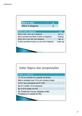 @ribeirord

Mário é alto.
Mário é elegante.

p
q

Mario é alto e elegante.
Mario é alto, mas não é elegante.
Não é verdade que Mario é baixo ou elegante.
Mario não é nem alto nem elegante.
É falso que Mario é baixo ou que não é elegante.

p∧q
∧
p∧~q
∧
~(~p∨q)
∨
~p∧~q
∧
~(~p∨~q)
∨

AULA 1

3+2=7 e 5+5=10
√5 <0 ou Londres é a capital do Brasil.
Não é verdade que 12 é um número ímpar.
3+4=7 se e somente se 53=125
Se 0<1 então √3 é irracional
Se 3+2=5 então 4+4=9
Se Tiradentes morreu afogado então
Fortaleza é a capital do Rio.
AULA 1

17

 