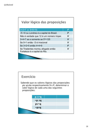 @ribeirord

3+2=7 e 5+5=10
√5 <0 ou Londres é a capital do Brasil.
Não é verdade que 12 é um número ímpar.
3+4=7 se e somente se 53=125
Se 0<1 então √3 é irracional
Se 3+2=5 então 4+4=9
Se Tiradentes morreu afogado então
Fortaleza é a capital do Rio.

F
F
V
V
V
F
V

AULA 1

Sabendo que os valores lógicos das proposições
p e q são respectivamente V e F, determinar o
valor logico de cada uma das seguintes
proposições:

p ∧~q
~p ∧q
p∨~q
∨
~p∨q
∨
AULA 1

18

 