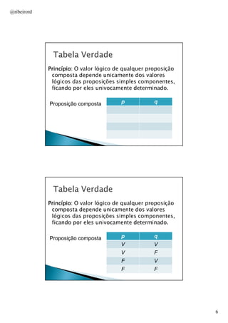 @ribeirord

Princípio:
Princípio O valor lógico de qualquer proposição
composta depende unicamente dos valores
lógicos das proposições simples componentes,
ficando por eles univocamente determinado.
Proposição composta

p

q

AULA 1

Princípio:
Princípio O valor lógico de qualquer proposição
composta depende unicamente dos valores
lógicos das proposições simples componentes,
ficando por eles univocamente determinado.
Proposição composta

p

q

V

V

V

F

F

V

F

F
AULA 1

6

 