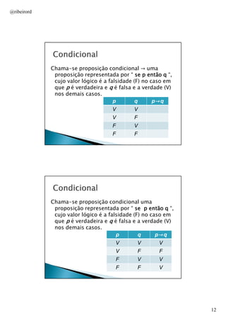 @ribeirord

Chama-se proposição condicional → uma
proposição representada por “ se p então q “,
cujo valor lógico é a falsidade (F) no caso em
que p é verdadeira e q é falsa e a verdade (V)
nos demais casos.
p
q
p→	q
V

V

V

F

F

V

F

F
AULA 1

Chama-se proposição condicional uma
proposição representada por “ se p então q “,
cujo valor lógico é a falsidade (F) no caso em
que p é verdadeira e q é falsa e a verdade (V)
nos demais casos.
p
q
p→	q
V

V

V

V

F

F

F

V

V

F

F

V
AULA 1

12

 
