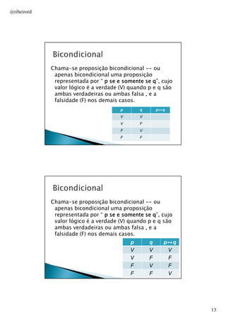 @ribeirord

Chama-se proposição bicondicional ս ou
apenas bicondicional uma proposição
representada por “ p se e somente se q cujo
q”,
valor lógico é a verdade (V) quando p e q são
ambas verdadeiras ou ambas falsa , e a
falsidade (F) nos demais casos.
p
V

V

V

F

F

V

F

p↔	q

q

F
AULA 1

Chama-se proposição bicondicional ս ou
apenas bicondicional uma proposição
representada por “ p se e somente se q”, cujo
q
valor lógico é a verdade (V) quando p e q são
ambas verdadeiras ou ambas falsa , e a
falsidade (F) nos demais casos.
p
V
V
F
F

q
V
F
V
F

p↔	q
V
F
F
V
AULA 1

13

 