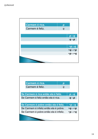 @ribeirord

Carmem é rica.
Carmem é feliz.

p
q
p→q
q→p
~p→q
~q→~p
~p→~q
AULA 1

Carmem é rica.
Carmem é feliz.

p
q

Se Carmem é rica então ela é feliz.
Se Carmem é feliz então ela é rica.
Se Carmem é pobre então ela é feliz.
Se Carmem é infeliz então ela é pobre.
Se Carmem é pobre então ela é infeliz.

p→q
q→p
~p→q
~q→~p
~p→~q
AULA 1

14

 