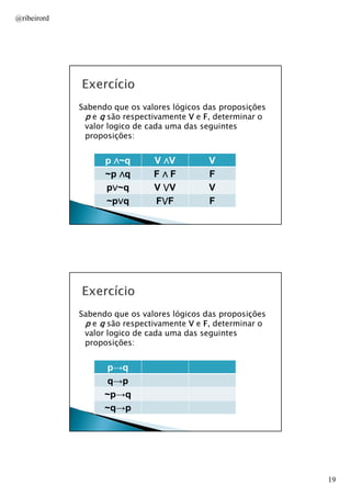@ribeirord

Sabendo que os valores lógicos das proposições
p e q são respectivamente V e F, determinar o
valor logico de cada uma das seguintes
proposições:

p ∧~q
~p ∧q
p∨~q
∨
~p∨q
∨

V ∧V
F∧F
V ⋁V
F⋁F
⋁

V
F
V
F
AULA 1

Sabendo que os valores lógicos das proposições
p e q são respectivamente V e F, determinar o
valor logico de cada uma das seguintes
proposições:

p→q
q→p
~p→q
~q→p
AULA 1

19

 