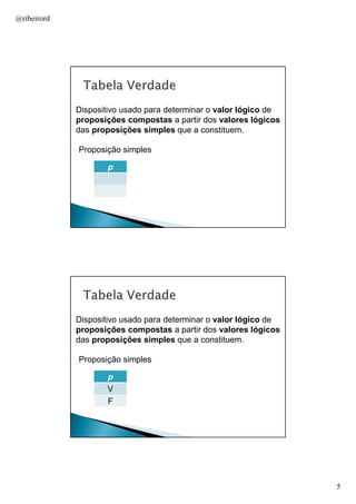 @ribeirord

Dispositivo usado para determinar o valor lógico de
proposições compostas a partir dos valores lógicos
das proposições simples que a constituem.
Proposição simples
p

AULA 1

Dispositivo usado para determinar o valor lógico de
proposições compostas a partir dos valores lógicos
das proposições simples que a constituem.
Proposição simples
p
V
F

AULA 1

5

 