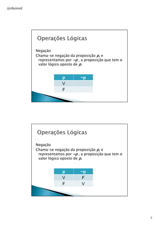 @ribeirord

Negação
Chama-se negação da proposição p, e
representamos por ~p , a proposição que tem o
valor lógico oposto de p.

p
V
F

~p

AULA 1

Negação
Chama-se negação da proposição p, e
representamos por ~p , a proposição que tem o
valor lógico oposto de p.

p
V
F

~p
F
V
AULA 1

7

 