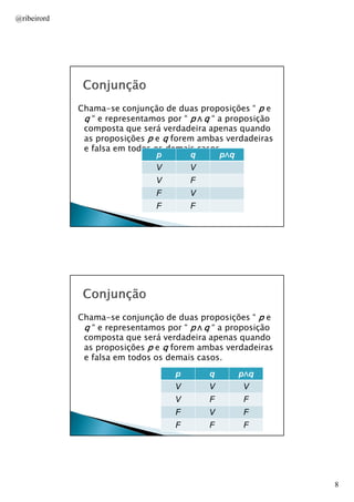 @ribeirord

Chama-se conjunção de duas proposições “ p e
q “ e representamos por “ p ∧	q “ a proposição
composta que será verdadeira apenas quando
as proposições p e q forem ambas verdadeiras
e falsa em todos os demais casos.
p
q
p∧q
∧
V

V

V

F

F

V

F

F
AULA 1

Chama-se conjunção de duas proposições “ p e
q “ e representamos por “ p ∧	q “ a proposição
composta que será verdadeira apenas quando
as proposições p e q forem ambas verdadeiras
e falsa em todos os demais casos.
p

q

p∧q
∧

V

V

V

V

F

F

F

V

F

F

F

F

AULA 1

8

 