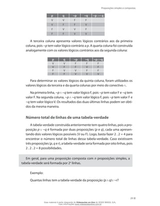 Proposições simples e compostas
29
p q ~p ~q ~p ∧~ q
V V F F
V F F V
F V V F
F F V V
A terceira coluna apresenta valores lógicos contrários aos da primeira
coluna, pois ~p tem valor lógico contrário a p. A quarta coluna foi construída
analogamente com os valores lógicos contrários aos da segunda coluna:
p q ~p ~q ~p∧~q
V V F F F
V F F V F
F V V F F
F F V V V
Para determinar os valores lógicos da quinta coluna, foram utilizados os
valores lógicos da terceira e da quarta colunas por meio do conectivo .
Na primeira linha, ~p ~q tem valor lógico F, pois ~p tem valor F e ~q tem
valor F. Na segunda coluna, ~p ~q tem valor lógico F, pois ~p tem valor F e
~q tem valor lógico V. Os resultados das duas últimas linhas podem ser obti-
dos da mesma maneira.
Número total de linhas de uma tabela-verdade
A tabela-verdade construída anteriormente tem quatro linhas, pois a pro-
posição p ~q é formada por duas proposições (p e q), cada uma apresen-
tando dois valores lógicos possíveis (V ou F). Logo, basta fazer 2 . 2 = 4 para
encontrar o número total de linhas dessa tabela-verdade. Caso existissem
três proposições (p, q e r), a tabela-verdade seria formada por oito linhas, pois
2 . 2 . 2 = 8 possibilidades.
Em geral, para uma proposição composta com n proposições simples, a
tabela-verdade será formada por 2n
linhas.
Exemplo:
Quantas linhas tem a tabela-verdade da proposição (p q) ~r?
Esse material é parte integrante do Videoaulas on-line do IESDE BRASIL S/A,
mais informações www.videoaulasonline.com.br
 