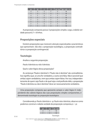 30
Proposições simples e compostas
p q r ~r p q (p q) ~r
V V V F V V
V V F V V V
V F V F F F
V F F V F V
F V V F F F
F V F V F V
F F V F F F
F F F V F V
A proposição composta possui 3 proposições simples. Logo, a tabela-ver-
dade possuirá 23
= 8 linhas.
Proposições especiais
Existem proposições que merecem atenção especial pelas características
que apresentam. São elas: a proposição tautológica, a proposição contradi-
tória e a proposição contingencial.
Tautologia
Analise a seguinte proposição:
Paulo é dentista ou não é dentista.
Qual o valor lógico dessa proposição?
As sentenças “Paulo é dentista”e “Paulo não é dentista”são contraditórias.
Isso significa que, se uma for verdadeira, a outra será falsa. Não é possível que
ambas sejam verdadeiras, nem que ambas sejam falsas. Por isso, independen-
temente de quem seja Paulo e de qual seja a real profissão dele, a proposição
“Paulo é dentista ou não é dentista”deve ser necessariamente verdadeira.
Uma proposição composta que apresenta sempre o valor lógico V, inde-
pendente dos valores lógicos das suas proposições simples componentes, é
denominada tautologia ou proposição tautológica.
Considerando p: Paulo é dentista e ~p: Paulo não é dentista, observe como
podemos construir a tabela-verdade da proposição composta p ~p:
p ~p p ∨~p
V F V
F V V
Tautologia
Esse material é parte integrante do Videoaulas on-line do IESDE BRASIL S/A,
mais informações www.videoaulasonline.com.br
 