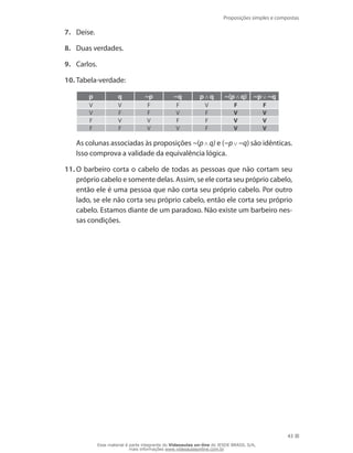 Proposições simples e compostas
43
7.	 Deise.
8.	 Duas verdades.
9.	 Carlos.
10.	Tabela-verdade:
p q ~p ~q p q ~(p q) ~p ~q
V V F F V F F
V F F V F V V
F V V F F V V
F F V V F V V
	 As colunas associadas às proposições ~(p q) e (~p ~q) são idênticas.
Isso comprova a validade da equivalência lógica.
11.	O barbeiro corta o cabelo de todas as pessoas que não cortam seu
próprio cabelo e somente delas. Assim, se ele corta seu próprio cabelo,
então ele é uma pessoa que não corta seu próprio cabelo. Por outro
lado, se ele não corta seu próprio cabelo, então ele corta seu próprio
cabelo. Estamos diante de um paradoxo. Não existe um barbeiro nes-
sas condições.
Esse material é parte integrante do Videoaulas on-line do IESDE BRASIL S/A,
mais informações www.videoaulasonline.com.br
 