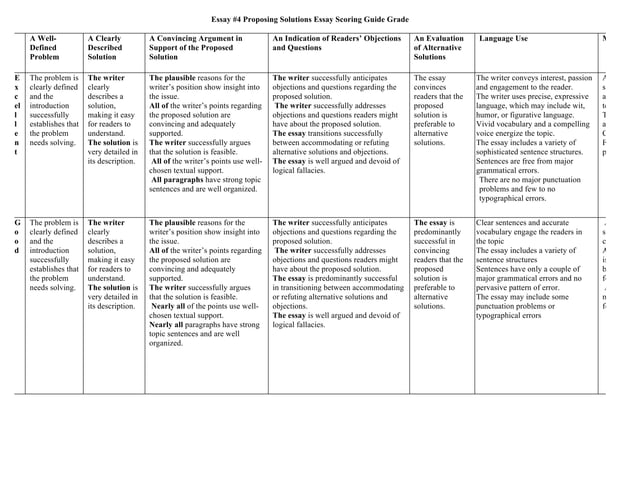Proposing solutions rubric 1 | PPT