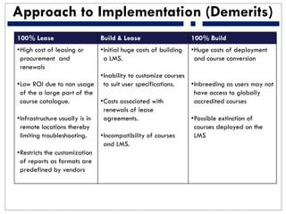 Approach to Implementation (Demerits)
100% Lease Build & Lease 100% Build
•High cost of leasing or
procurement and
renewals
•Low ROI due to non usage
of the a large part of the
course catalogue.
•Infrastructure usually is in
remote locations thereby
limiting troubleshooting.
•Restricts the customization
of reports as formats are
predefined by vendors
•Initial huge costs of building
a LMS.
•Inability to customize courses
to suit user specifications.
•Costs associated with
renewals of lease
agreements.
•Incompatibility of courses
and LMS.
•Huge costs of deployment
and course conversion
•Inbreeding as users may not
have access to globally
accredited courses
•Possible extinction of
courses deployed on the
LMS
 