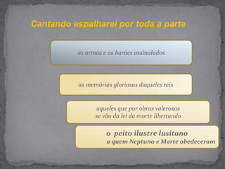 Cantando espalharei por toda a parteas armas e os barões assinaladosas memórias gloriosas daqueles reisaqueles que por obras valerosasse vão da lei da morte libertandoo  peito ilustre lusitano a quem Neptuno e Marte obedeceram