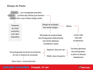 Novo reino = novos domínios
Marte, deus da guerra
Neptuno, deus do mar
Os feitos gloriosos
dos portugueses,
a quem os deuses
obedeceram
«outro valor
mais alto
se alevanta»
Afirmação da superioridade
dos Portugueses relativamente
aos heróis clássicos
( lendários e reais)
Desejo de anulação
dos heróis antigos
Desejo do Poeta:
«Cessem […] as navegações grandes»
«Cale-se […] a fama das vitórias que tiveram»
«Cesse tudo o que a Musa antiga canta»
Presente
do modo
conjuntivo
com valor
imperativo
Motivo
Os portugueses tornaram-se senhores
do mar e mestres da conquista
 