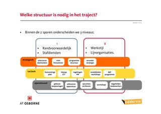 Welke structuur is nodig in het traject?
                                                                                                                Januari 2012




•     Binnen de 2 sporen onderscheiden we 3 niveaus:


                                  1                                                          2
                    •    Randvoorwaardelijk                              •        Werkstijl
                    •    Stafdiensten                                    •        Lijnorganisaties.
    strategisch     selecteren          visie        programma            verander
                    deelnemers       formuleren       structuur           strategie



         tactisch          huisvestings     inkoop       regelingen            ontwikkelen      MD
                               plan           ICT           HR                  workshops    programma



                  operationeel      gebouw        uitleveren          opruimen                     begeleiden
                                                                                      workshops
                                  aanpassingen    apparatuur          archieven                   medewerkers
 