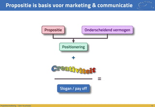 Propositie is basis voor marketing & communicatie
12Propositieontwikkeling / denk- & werkwijze
Propositie Onderscheidend vermogen
Slogan / pay off
Positionering
 