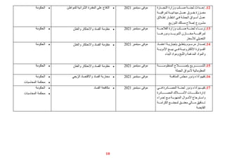 Propositions UGTT | PPT