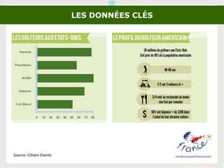 LES DONNÉES CLÉS
Source: Citizen Events
 